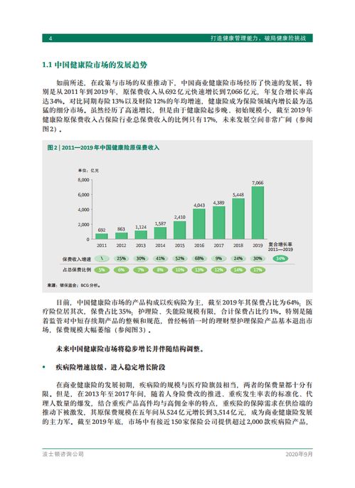 波士頓咨詢 打造健康管理能力，破局健康險挑戰(zhàn)