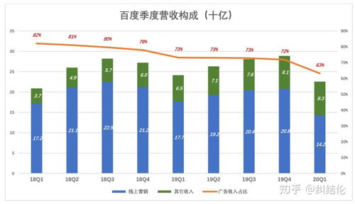 互聯(lián)網(wǎng)銷(xiāo)售在國(guó)內(nèi)的發(fā)展?fàn)顩r 機(jī)遇、挑戰(zhàn)與未來(lái)趨勢(shì)